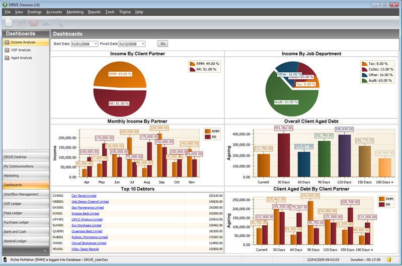 Dashboards Feature